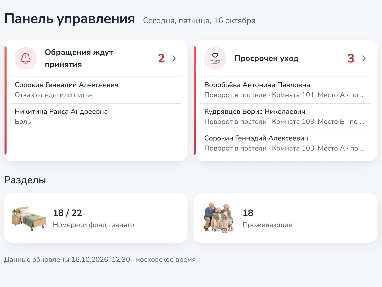 Руководитель: Панель управления: что требует внимания сегодня